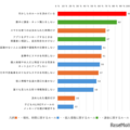 小中学生：スマホに関する親と子のルール（複数回答）