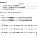 2025年度 拠点形成支援事業の採択地域決定