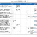 8月の科学技術関連イベント「オンライン開催版」