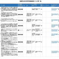 8月の科学技術関連イベント「関東版」
