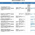 8月の科学技術関連イベント「関東版」