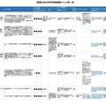 8月の科学技術関連イベント「関東版」