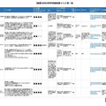 8月の科学技術関連イベント「関東版」