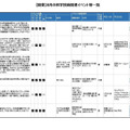 8月の科学技術関連イベント「関東版」