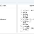 AIの使い方一覧