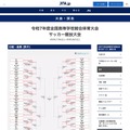 高校サッカー男子インターハイ、ベスト16出揃う…決勝8/2 画像