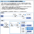 公立高校第2志望校への出願機会