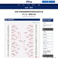 高校総体サッカー決勝は九州勢対決、初優勝をかけ大津と神村学園が激突 画像