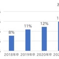 関東私立大学のブランド力、早稲田がトップ…NPS調査 画像