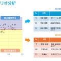 早稲田大学ポートフォリオ分析