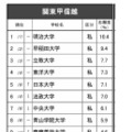 高校生が志願したい大学・関東甲信越…2位は早稲田、1位は？ 画像