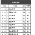 進学ブランド力調査2025関東甲信越【男子】