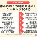 「おうち時間の過ごし方ランキング2025」Top10