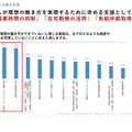 あなたが理想の働き方ができていないと感じる要因は、どのような制度や 取組みが充実していないことにあると感じますか