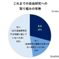 これまでの自由研究への取組みの有無