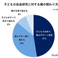 親の関わり方