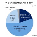 子供の自由研究に対する態度