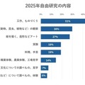 自由研究の内容