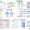 「妊娠・出産」「子育て期の支援」「教育・住宅」