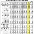 令和6年度 東京都公立中学校等卒業者（2025年3月卒業）の進路状況調査結果