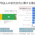 NPO法人の世代交代に関する現状
