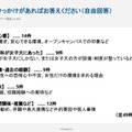 【転換期にある女子大】女子高生はどうみているか～1,046人にアンケート調査～