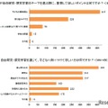 子供が自由研究のテーマを選ぶときに重視して欲しいポイント（イー・ラーニング研究所調べ）