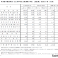 卒業者の進路状況（公立中学校及び義務教育学校）[総括表]