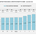 特別支援学級卒業者総数及び高等学校等進学率の推移