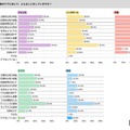 保護者の目のケア