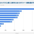高校生が選ぶ人生で役立つ教科は英語…使い道が謎1位は美術 画像