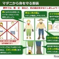 マダニから身を守る服装