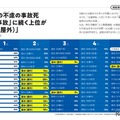 子供の不慮の事故死