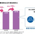 近年、競争が激化している獣医学部受験