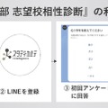 獣医学部 志望校相性診断の使い方