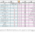 2025年男女別漢字一文字の名前ランキング