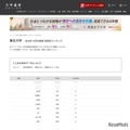 東北大学合格者 高校別合格者数ランキング2025（1位～10位）