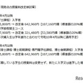 現時点の授業料改定検討案