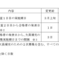 【高校受験2027】新潟県公立高、入試日程を前倒し…一般選抜2/25-26 画像