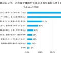英会話において課題だと感じる点