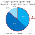 会話中、言いたいことを考えている間に会話が進んでしまうと感じることがあるか