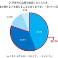 予想外の話題や雑談になったとき、会話が続かないと感じることがあるか