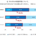 それぞれの英語学習について今まで力を入れてきたかどうか