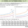 令和5年度児童生徒の問題行動・不登校等生徒指導上の諸課題に関する調査（文部科学省 2024年10月31発表資料）