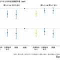 交際相手の有無が「子供が欲しい」に影響…最新研究で実証 画像