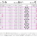 2025年ひらがなの名前ランキングベスト30