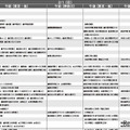 男子9月版・2026年中学入試予想偏差値（合格率80%）一覧