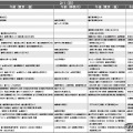 女子9月版・2026年中学入試予想偏差値（合格率80%）一覧