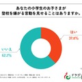 小学生の子供が登校を嫌がる言動を見せることがありますか？