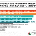 小学生の子供が登校を嫌がる言動を見せた時、あなたが感じる不安を教えてください